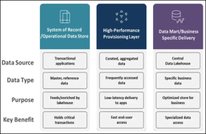 Overcoming the Silo: Architecting SQL Server and Enterprise Data Lakehouse
