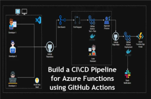 Build a CI / CD Pipeline for Azure Functions using GitHub Actions