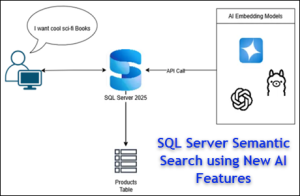 SQL Server Semantic Search using New AI Features