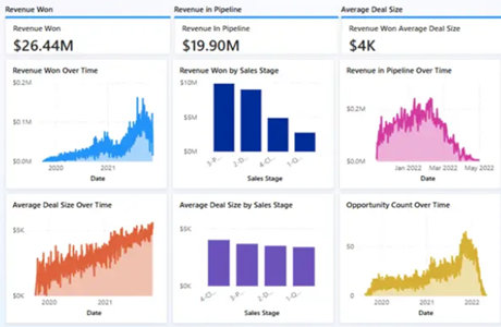 Copilot Support for the Analytics Engineer