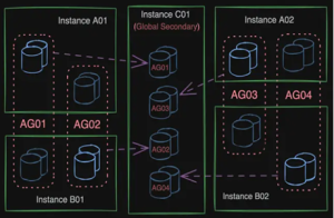 Enhancing Ola Hallengrens SQL Server Backups for Hundreds of Databases