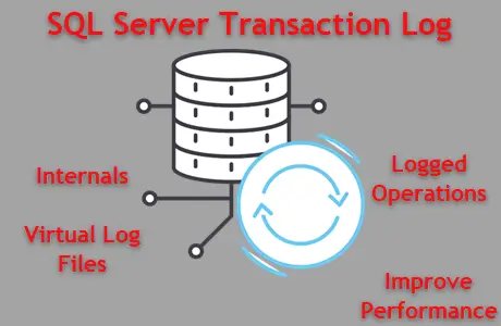 SQL Server Transaction Log